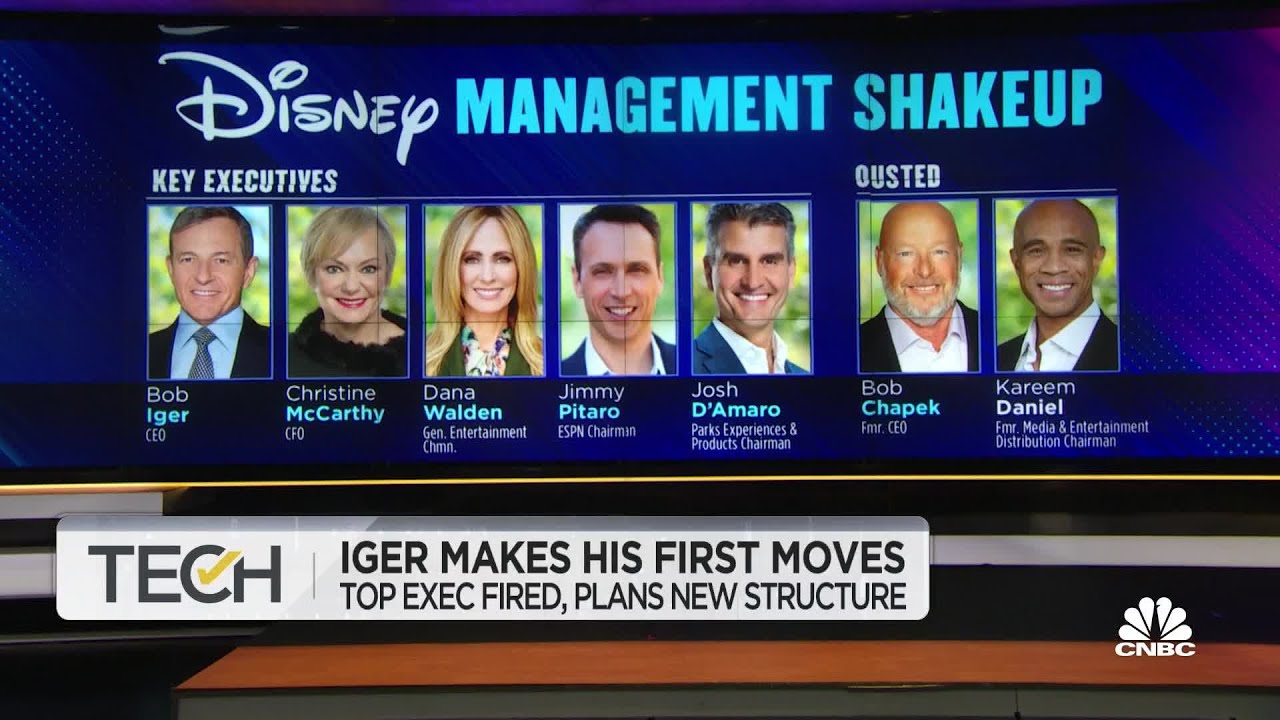 Bob Iger makes swift moves following his return to Disney