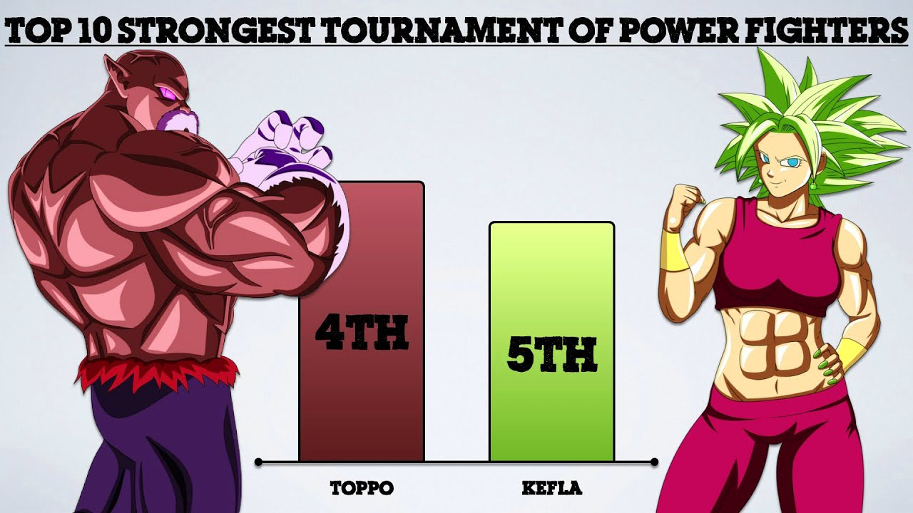 Top 10 Strongest Tournament of Power Fighters | Anime Version