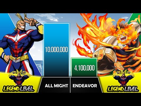 ALL MIGHT VS ENDEAVOR Power Levels I My Hero Academia Power Scale I Sekai Power Scale