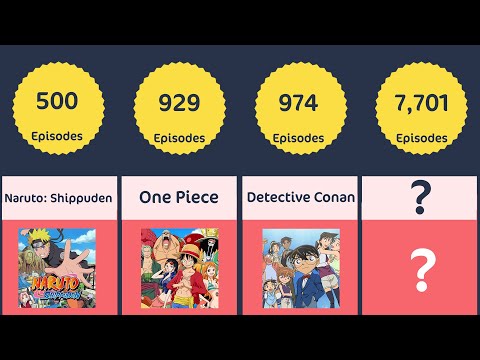 Longest Anime Series - Top 50 Comparison