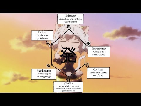 Nen Categories, A Brief Overview