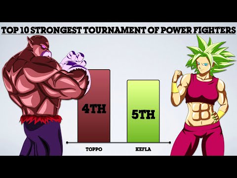 Top 10 Strongest Tournament of Power Fighters | Anime Version