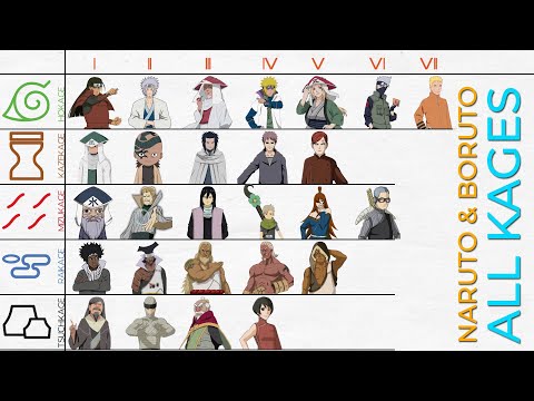Naruto: All Kages Of 5 Great Nations in The Shinobi's History